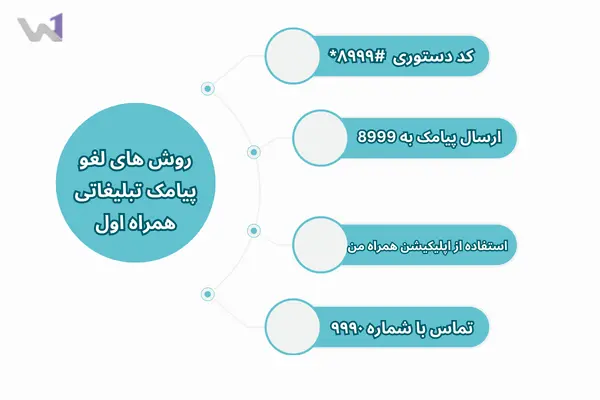 کد قطع و لغو پیامک تبلیغاتی همراه اول