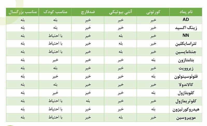 بهترین پماد برای ترک لب