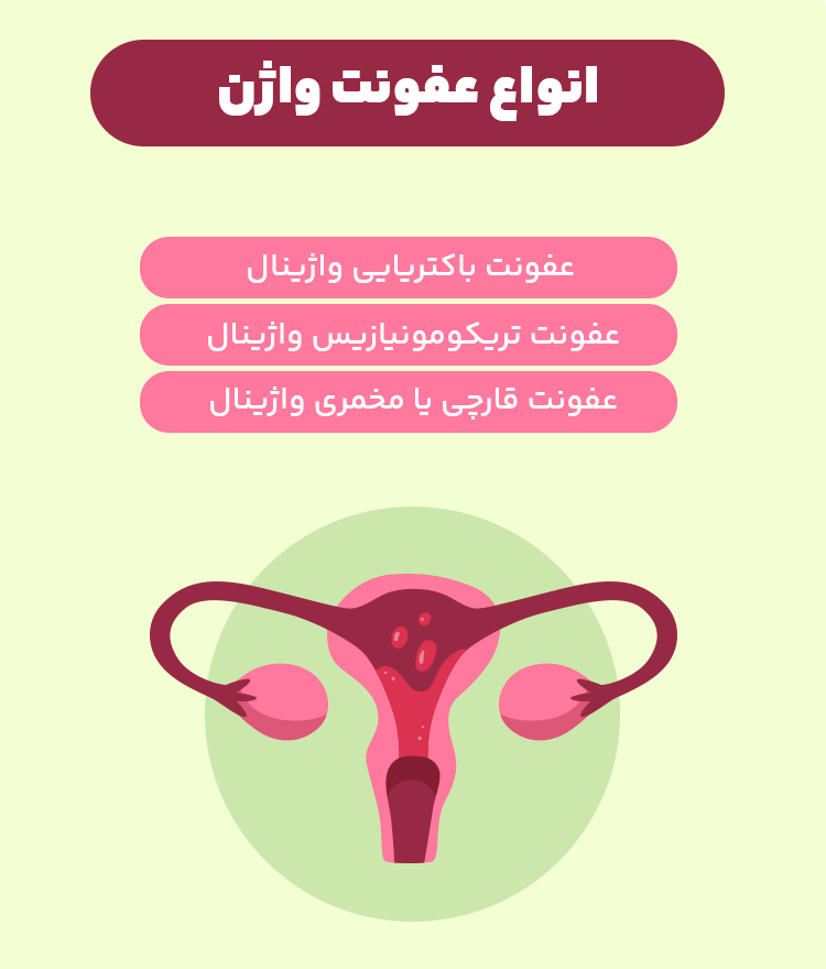 علت طولانی شدن عفونت واژن چیست؟