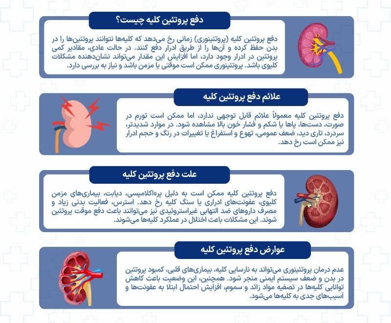 دفع پروتئین از کلیه