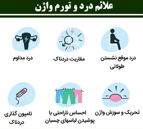 علت باد كردن و تورم لبه واژن 