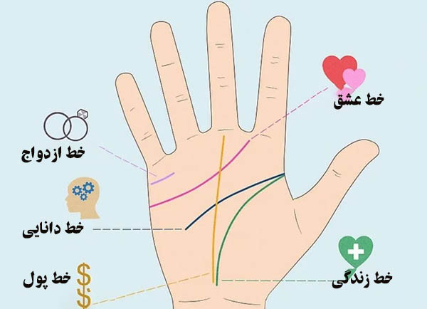 خط عشق کف دست