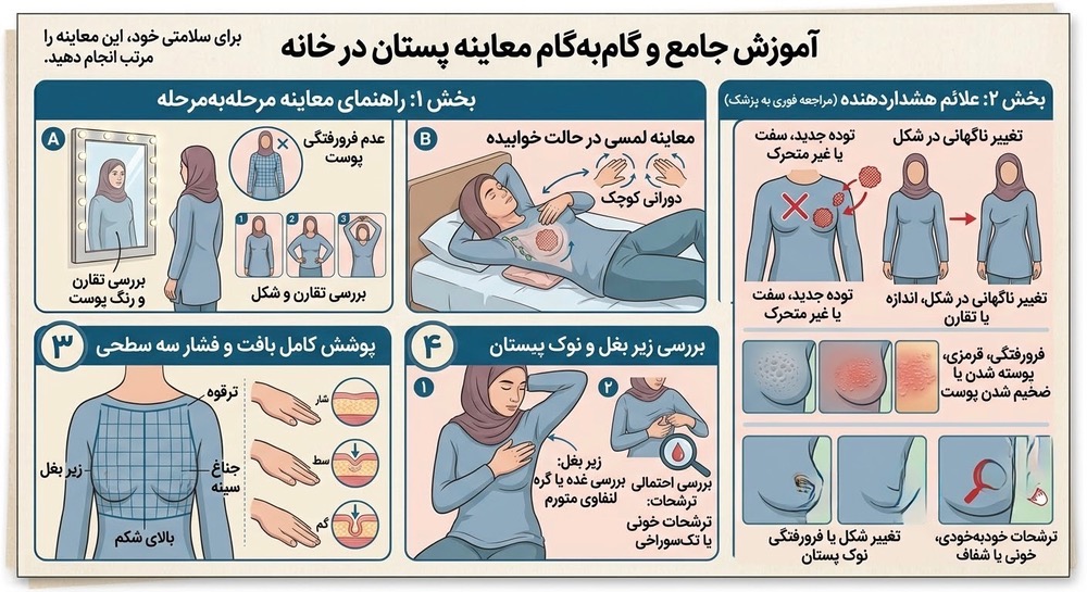 خودآزمایی پستان چگونه انجام می شود؟