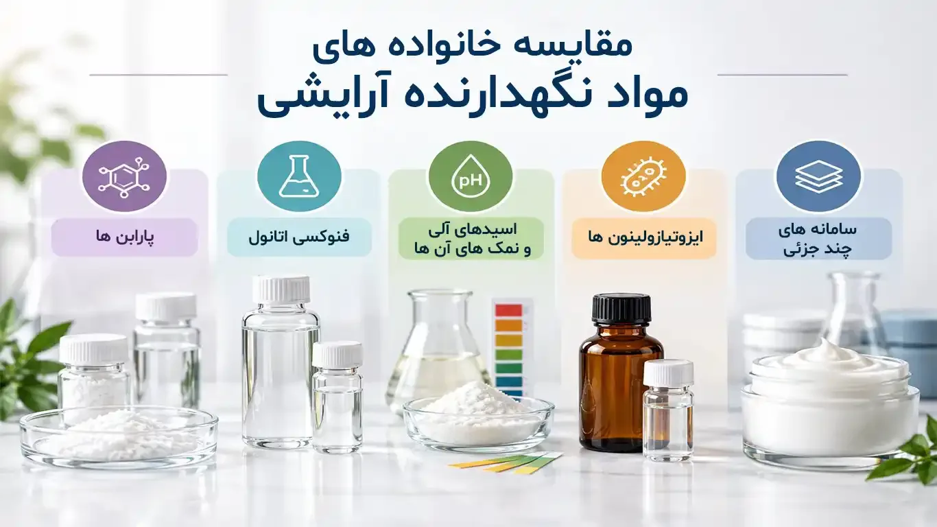 مقایسه خانواده های مواد نگهدارنده آرایشی