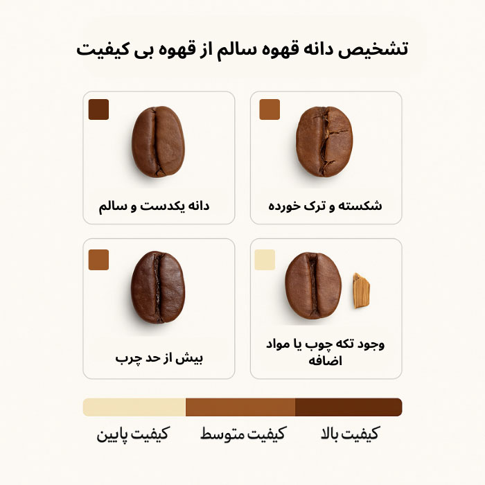 تشخیص قهوه اصل